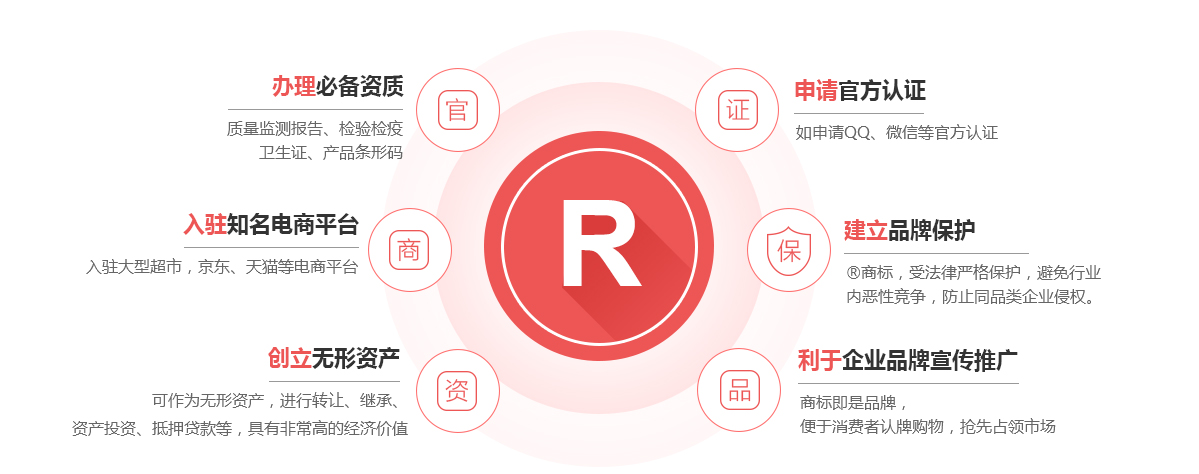 景县商标注册的作用